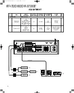 Preview for 14 page of Kenwood KRF-V7020D Service Manual