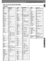 Preview for 35 page of Kenwood KRF-V7050D Instruction Manual