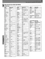 Preview for 36 page of Kenwood KRF-V7050D Instruction Manual