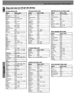 Preview for 38 page of Kenwood KRF-V7050D Instruction Manual