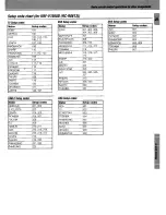 Preview for 39 page of Kenwood KRF-V7050D Instruction Manual