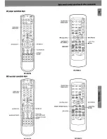 Preview for 41 page of Kenwood KRF-V7050D Instruction Manual