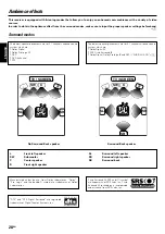 Preview for 28 page of Kenwood KRF-V7070D Instruction Manual