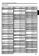 Preview for 39 page of Kenwood KRF-V7070D Instruction Manual