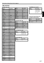 Preview for 41 page of Kenwood KRF-V7070D Instruction Manual