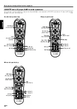 Preview for 42 page of Kenwood KRF-V7070D Instruction Manual