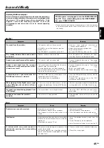 Preview for 45 page of Kenwood KRF-V7070D Instruction Manual