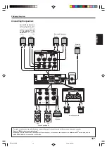 Preview for 15 page of Kenwood KRF-V7090D Instruction Manual