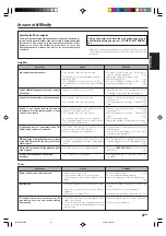 Preview for 37 page of Kenwood KRF-V7090D Instruction Manual