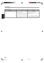 Preview for 38 page of Kenwood KRF-V7090D Instruction Manual