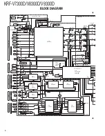 Preview for 4 page of Kenwood KRF-V7300D Service Manual