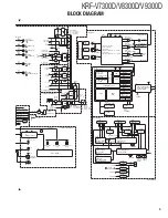 Preview for 5 page of Kenwood KRF-V7300D Service Manual