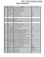 Preview for 7 page of Kenwood KRF-V7300D Service Manual