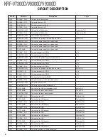 Preview for 8 page of Kenwood KRF-V7300D Service Manual