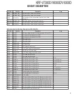 Preview for 9 page of Kenwood KRF-V7300D Service Manual