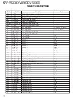 Preview for 10 page of Kenwood KRF-V7300D Service Manual