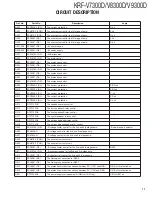 Preview for 11 page of Kenwood KRF-V7300D Service Manual