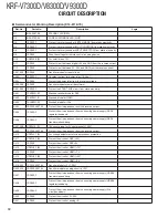 Preview for 12 page of Kenwood KRF-V7300D Service Manual