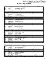 Preview for 13 page of Kenwood KRF-V7300D Service Manual