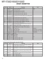 Preview for 14 page of Kenwood KRF-V7300D Service Manual