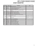 Preview for 15 page of Kenwood KRF-V7300D Service Manual