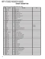 Preview for 16 page of Kenwood KRF-V7300D Service Manual