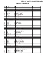 Preview for 17 page of Kenwood KRF-V7300D Service Manual