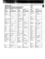 Preview for 72 page of Kenwood KRF-V7771D Instruction Manual