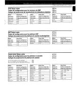 Preview for 74 page of Kenwood KRF-V7771D Instruction Manual