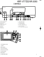 Preview for 3 page of Kenwood KRF-V7772D Service Manual