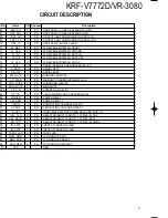 Preview for 9 page of Kenwood KRF-V7772D Service Manual