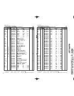 Preview for 31 page of Kenwood KRF-V7772D Service Manual