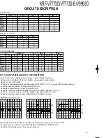 Предварительный просмотр 13 страницы Kenwood KRF-V7773D Service Manual