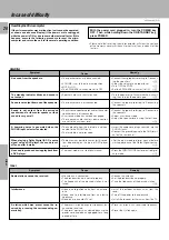 Preview for 26 page of Kenwood KRF-V8010D Instruction Manual