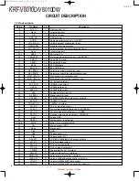 Preview for 8 page of Kenwood KRF-V8010D Service Manual