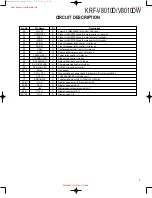 Preview for 9 page of Kenwood KRF-V8010D Service Manual