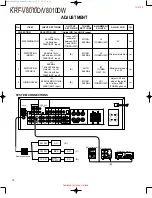 Preview for 10 page of Kenwood KRF-V8010D Service Manual