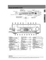 Preview for 5 page of Kenwood KRF-V8030D Instruction Manual