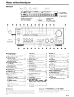 Предварительный просмотр 5 страницы Kenwood KRF-V8060D Instruction Manual