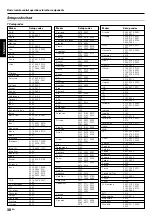 Preview for 38 page of Kenwood KRF-V8070D Instruction Manual