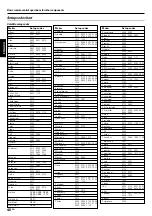 Preview for 40 page of Kenwood KRF-V8070D Instruction Manual