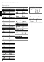 Preview for 42 page of Kenwood KRF-V8070D Instruction Manual