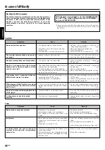 Preview for 46 page of Kenwood KRF-V8070D Instruction Manual