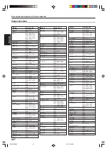 Предварительный просмотр 38 страницы Kenwood KRF-V8080D Instruction Manual