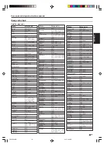 Предварительный просмотр 39 страницы Kenwood KRF-V8080D Instruction Manual