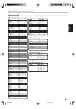 Предварительный просмотр 41 страницы Kenwood KRF-V8080D Instruction Manual