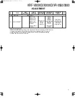 Preview for 3 page of Kenwood KRF-V8090D Service Manual