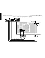 Предварительный просмотр 18 страницы Kenwood KRF-V9992D Connection And Setup Manual