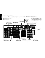 Preview for 8 page of Kenwood KRF-V9993D Connection Manual