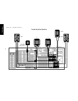 Preview for 10 page of Kenwood KRF-V9993D Connection Manual